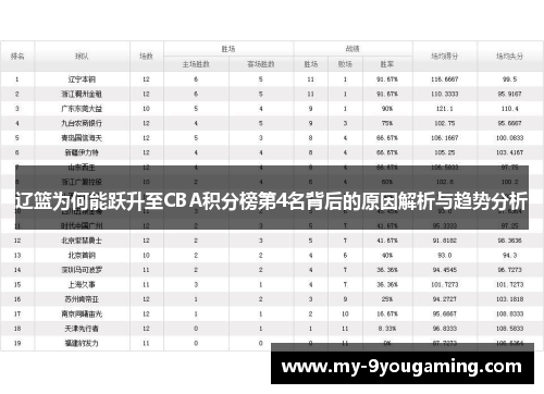 辽篮为何能跃升至CBA积分榜第4名背后的原因解析与趋势分析